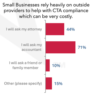 REPEAL THE CORPORATE TRANSPARENCY ACT (CTA)