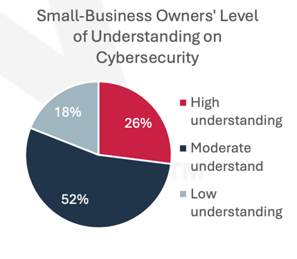 Screenshot 2025-12-02 at 9.03.15 PM